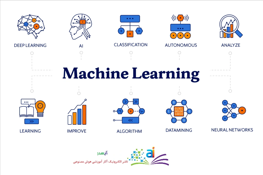 یادگیری ماشین