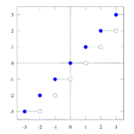 تابع جزء صحیح